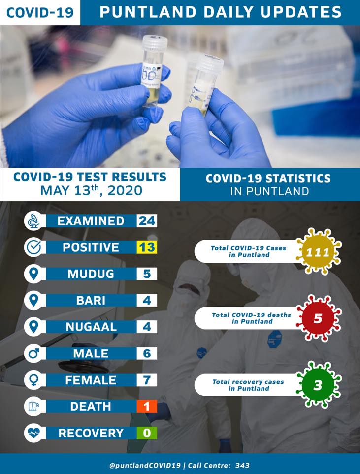 Covid 19: Dowladda Federaalka Ah iyo Puntland oo Xogo Iskhilaafsan Soo Bandhigay Arbacadii